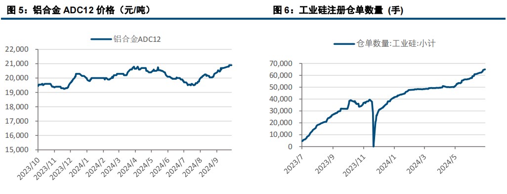 (来源：中信建投期货)