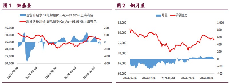 关联品种沪铜沪铝沪镍所属公司：宝城期货