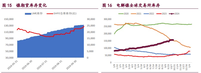 关联品种沪铜沪铝沪镍所属公司：宝城期货