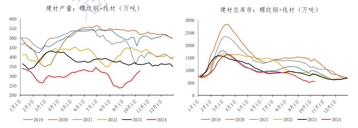 关联品种螺纹钢热卷所属公司：冠通期货