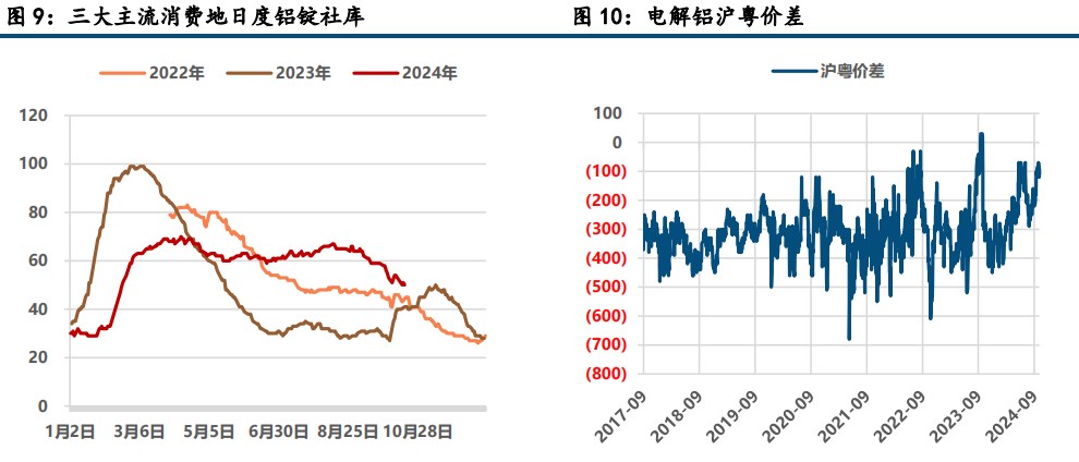 (来源：中信建投期货)