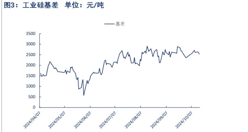 所属公司：物产中大期货