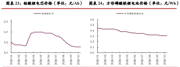 所属公司：光大期货