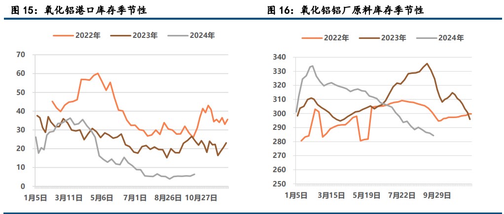 (来源：中信建投期货)