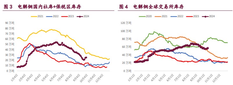 关联品种沪铜沪铝沪镍所属公司：宝城期货