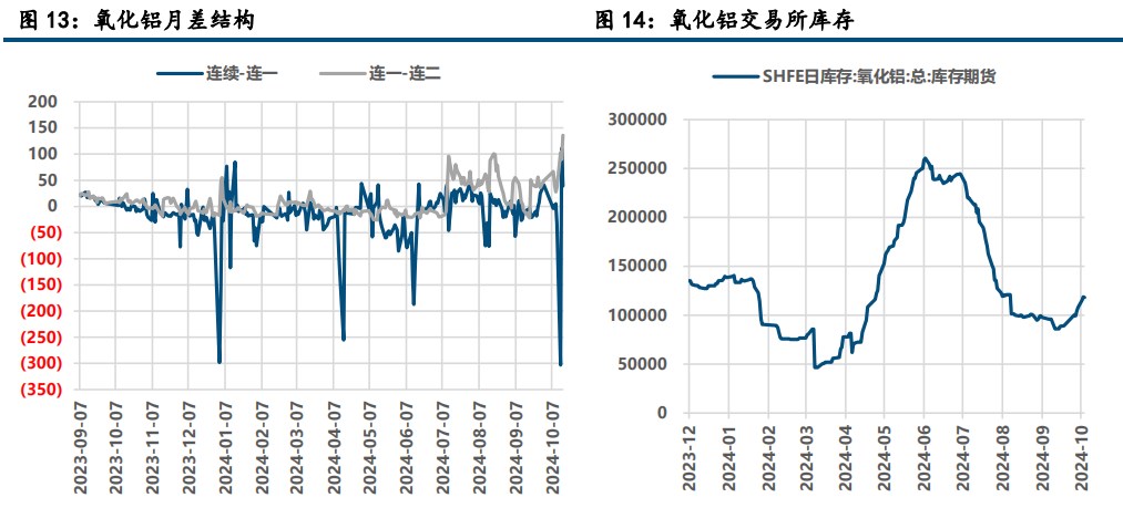 (来源：中信建投期货)