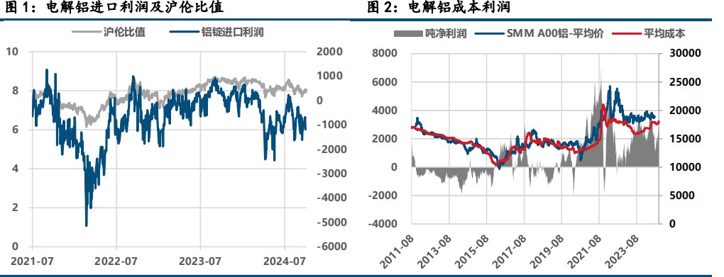 (来源：中信建投期货)