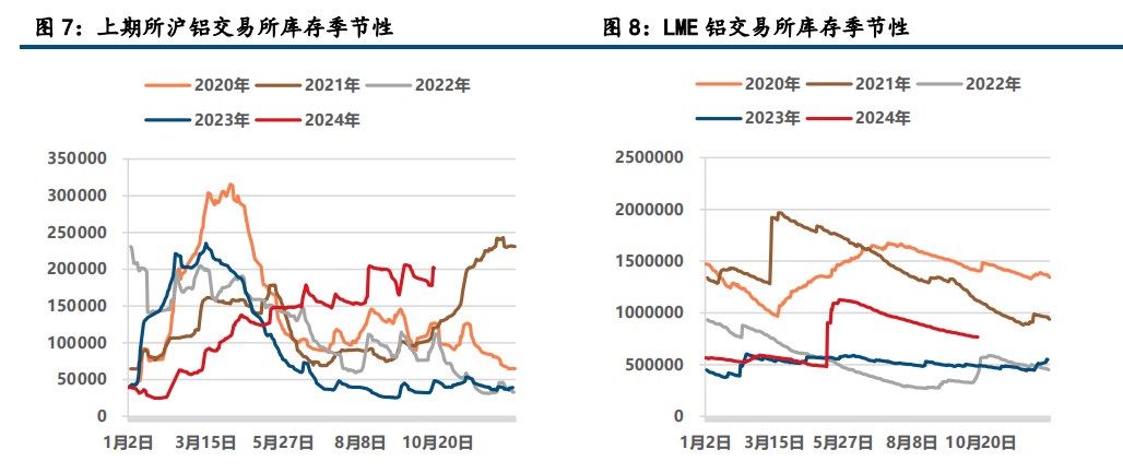 (来源：中信建投期货)