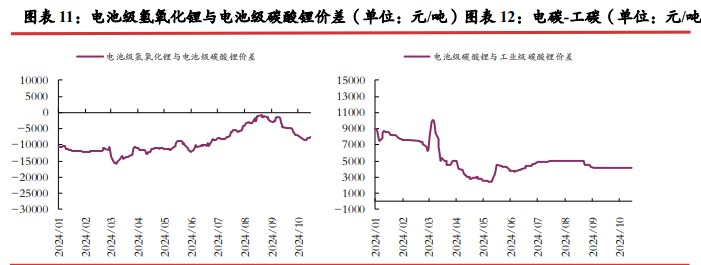 所属公司：光大期货