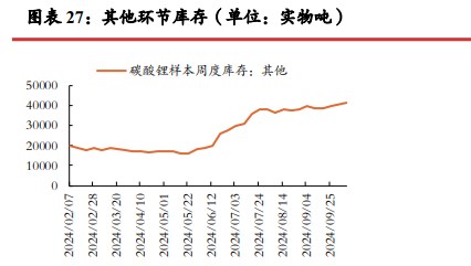 所属公司：光大期货