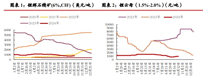 所属公司：光大期货