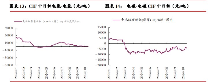 所属公司：光大期货