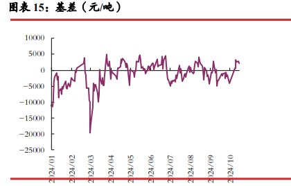 所属公司：光大期货