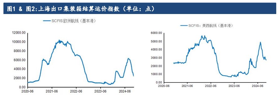 所属公司：建信期货