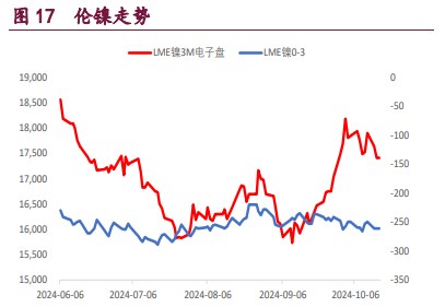 关联品种沪铜沪铝沪镍所属公司：宝城期货