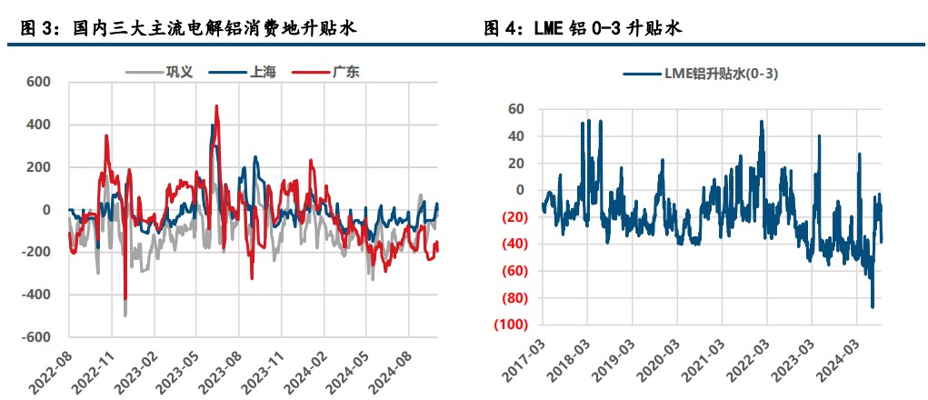 (来源：中信建投期货)