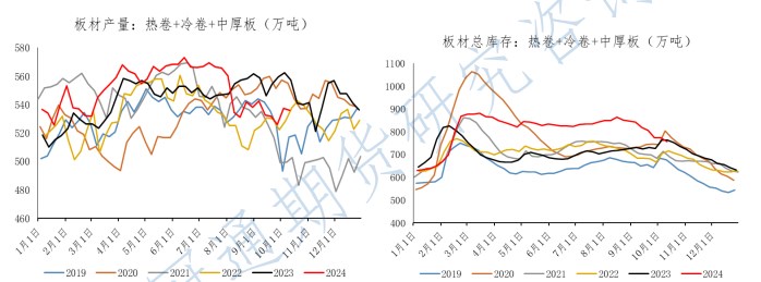 关联品种螺纹钢热卷所属公司：冠通期货