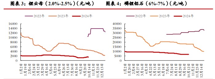 所属公司：光大期货