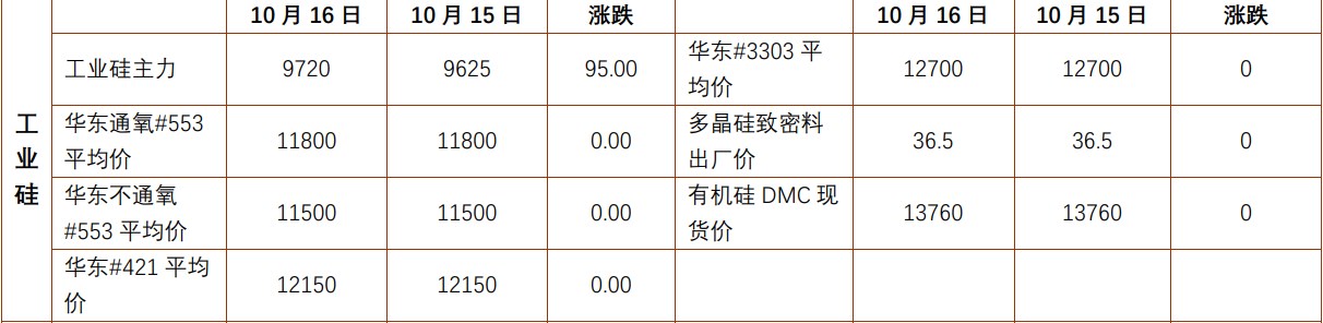 关联品种沪铅所属公司：铜冠金源