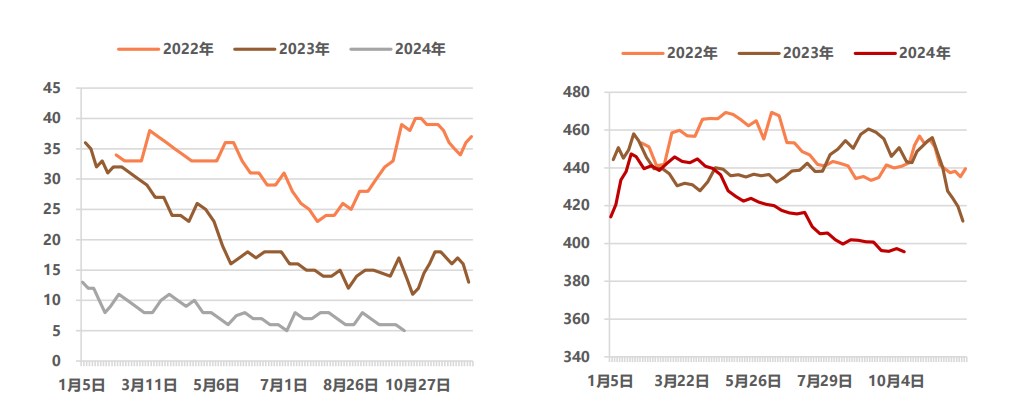 (来源：中信建投期货)