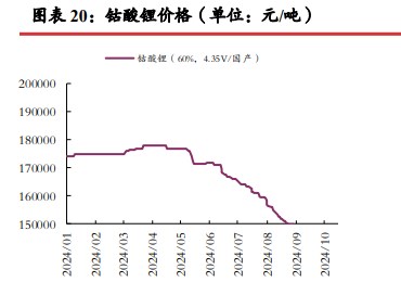 所属公司：光大期货