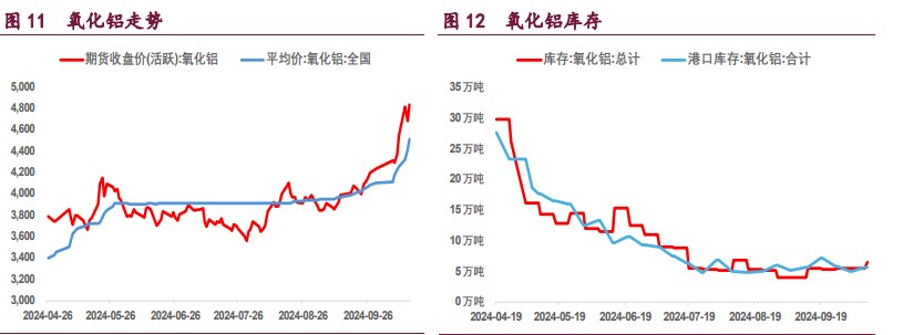 关联品种沪铜沪铝沪镍所属公司：宝城期货