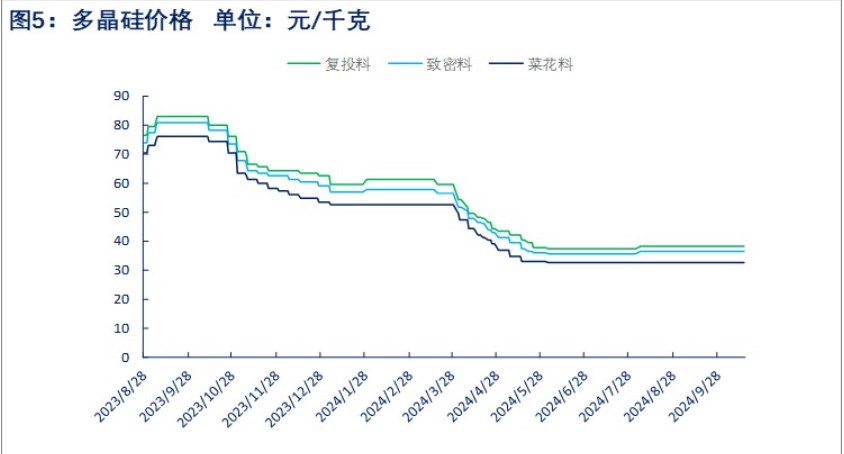 所属公司：物产中大期货