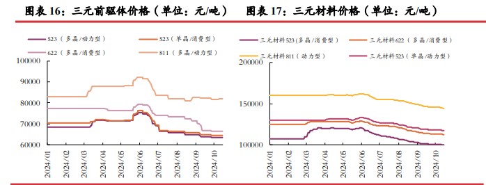 所属公司：光大期货