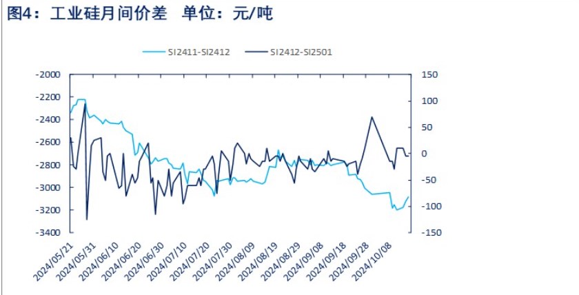 所属公司：物产中大期货