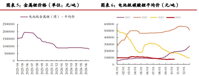 所属公司：光大期货