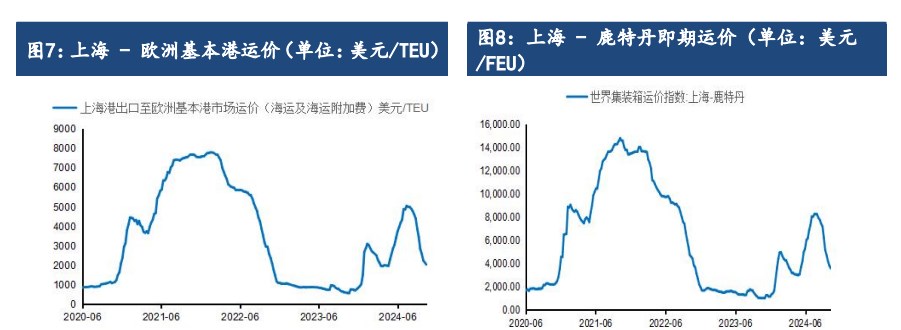 所属公司：建信期货