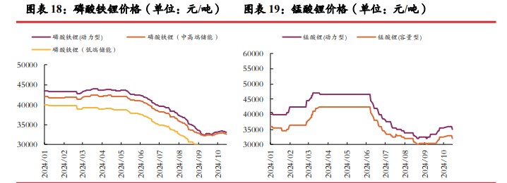 所属公司：光大期货