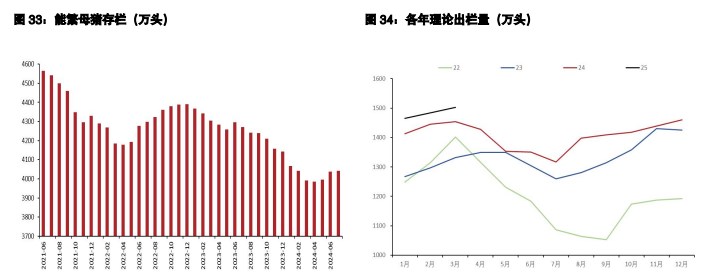 关联品种生猪所属公司：五矿期货