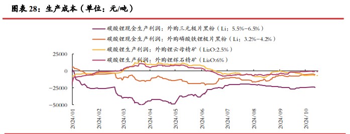 所属公司：光大期货