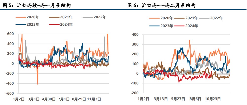 (来源：中信建投期货)