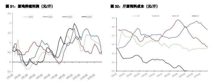 关联品种生猪所属公司：五矿期货