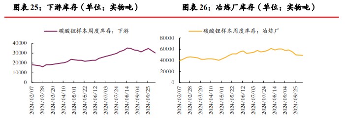 所属公司：光大期货