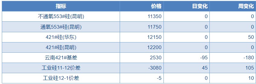 所属公司：物产中大期货