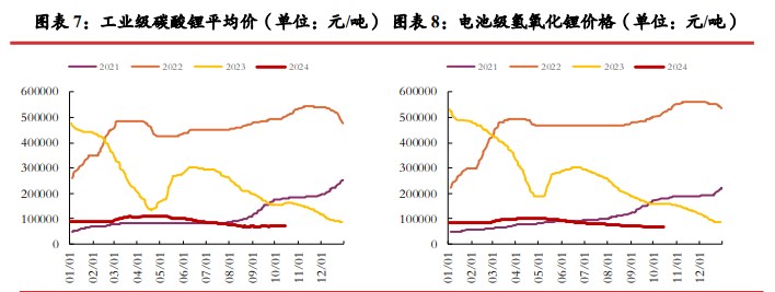 所属公司：光大期货