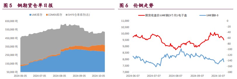 关联品种沪铜沪铝沪镍所属公司：宝城期货