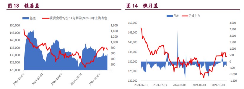 关联品种沪铜沪铝沪镍所属公司：宝城期货