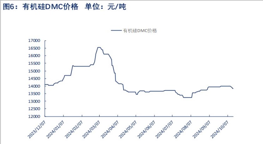 所属公司：物产中大期货