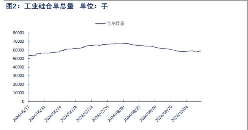 所属公司：物产中大期货