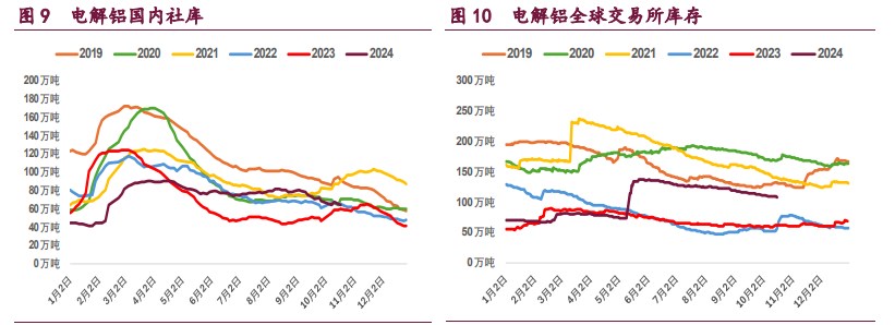 关联品种沪铜沪铝沪镍所属公司：宝城期货