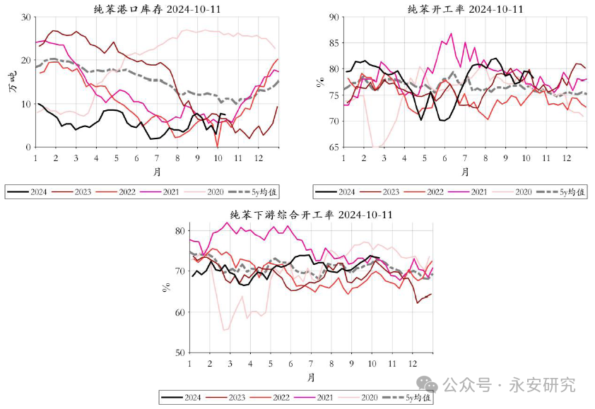 数据来源：钢联，永安期货北京研究院