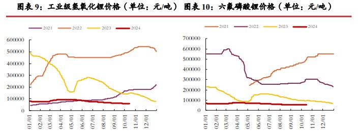 所属公司：光大期货