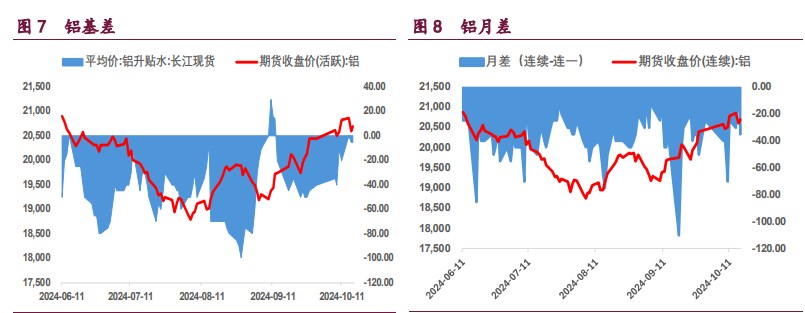 关联品种沪铜沪铝沪镍所属公司：宝城期货