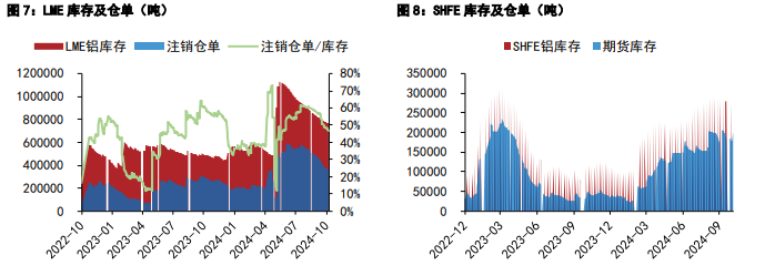 关联品种沪铝沪铅所属公司：五矿期货