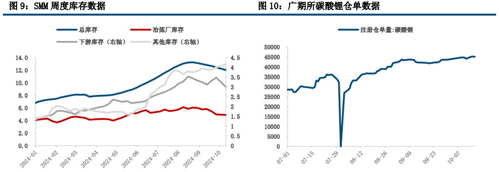 (来源：中信建投期货)