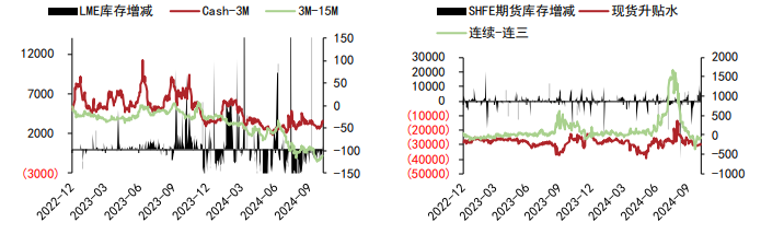 关联品种沪铝沪铅所属公司：五矿期货